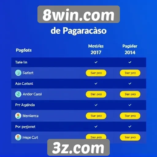 Comparação de métodos de pagamento no 8win.com
